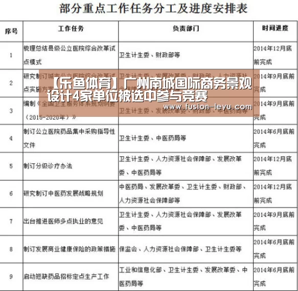 【乐鱼体育】广州南城国际商务景观设计4家单位被选中参与竞赛